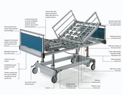 Medical Bed Accessories Medical Bed Accessories